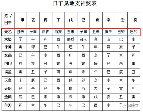 歲煞是什麼|八字年煞的查法，是什麼意思 